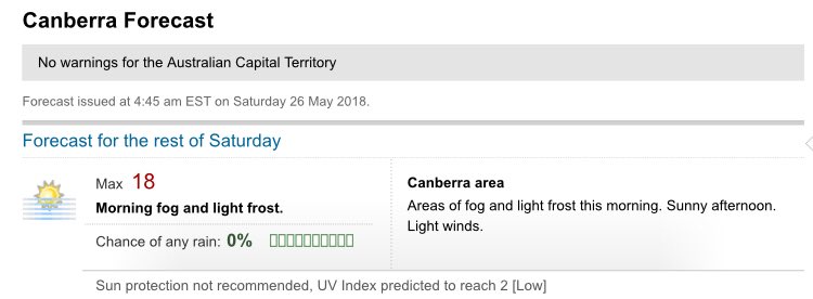 ACT_News_Feed's tweet photo. Early fog or low cloud clearing to a sunny Saturday to start the long weekend, with a top of 18. No rain expected until late Tuesday. #weather #Canberra #CBR @BOM_ACT https://t.co/JqyYSCAeFo