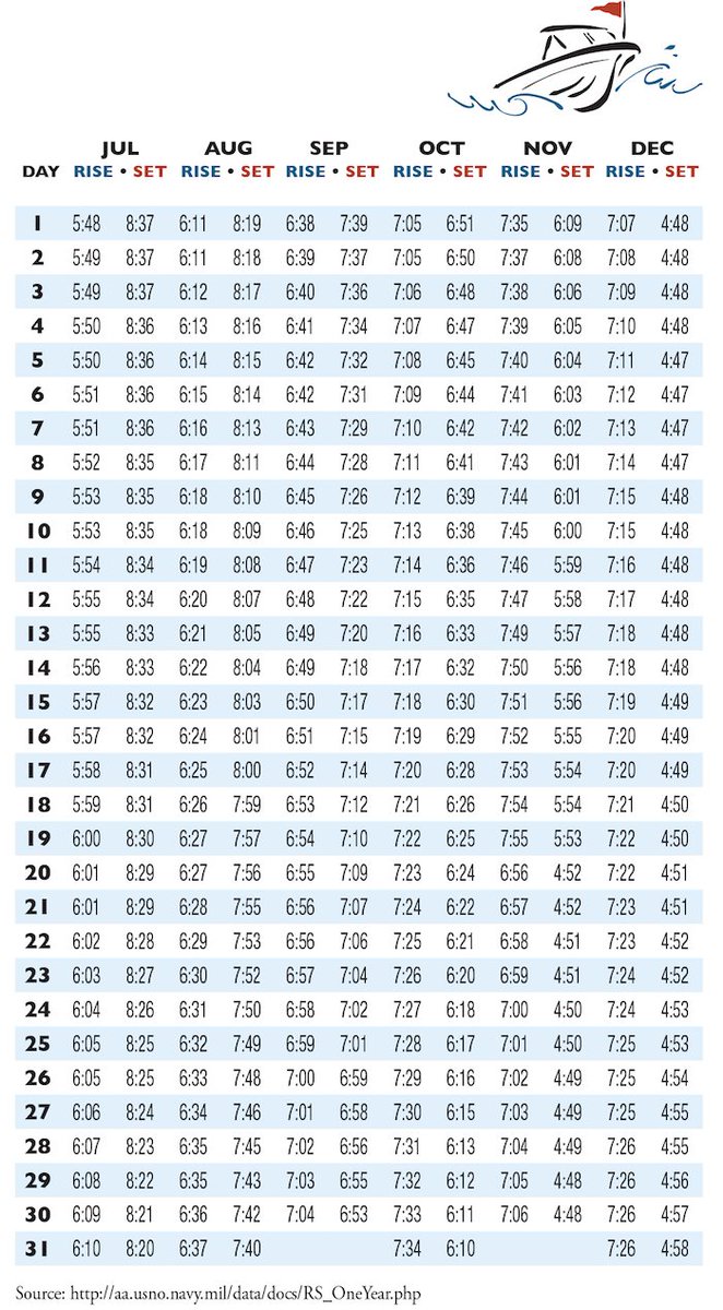 Navy Sunrise Sunset Chart