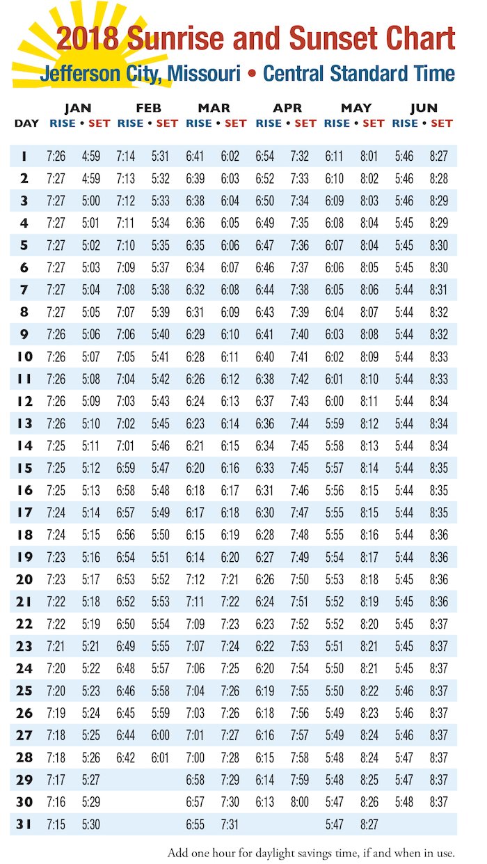 Sunrise And Sunset Chart