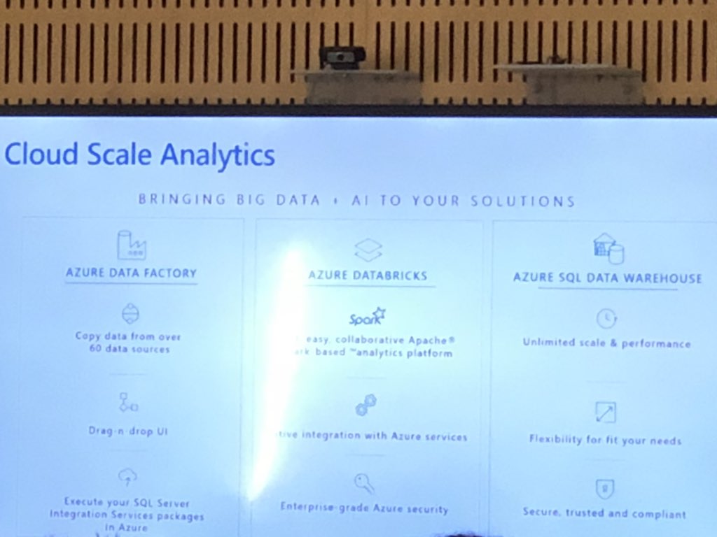 shantha05's tweet image. #SQLSat712 Cloud Scale Analytics
