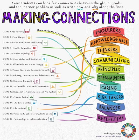 massielperez's tweet photo. Whether you’re teaching science or social studies, math or literacy, there’s a UN Sustainable Development Goal that can enhance your lesson &amp; empower your students. All 17 @SDGoals can be linked to more purposeful curricular learning. #TeachSDGs #MSFTEduChat @TeachSDGs https://t.co/XXDGwqXEQB