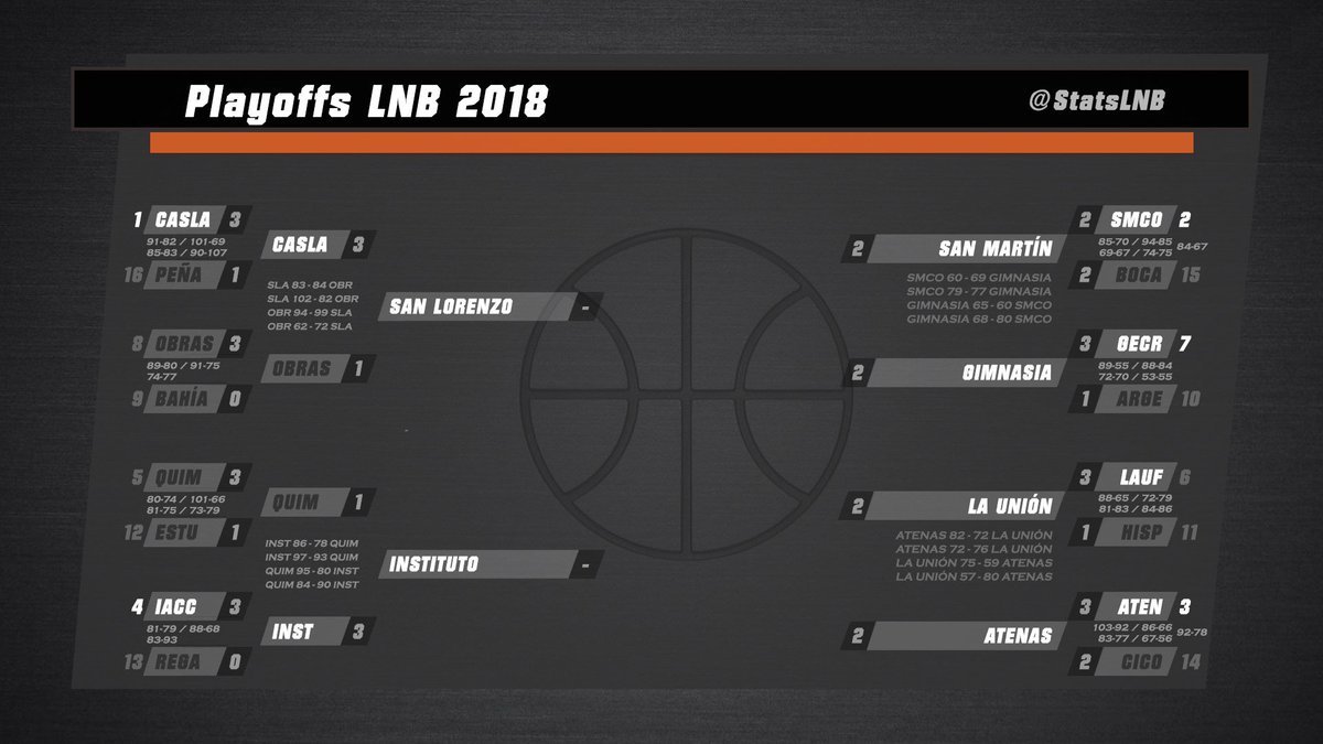 Stats LNB tweet media
