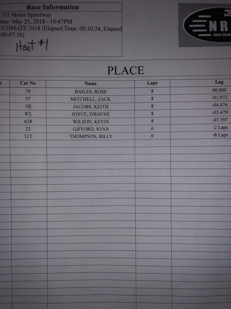 ULTIMATESupers's tweet photo. B-Main 1 finish at #311MotorSpeedway https://t.co/8AMNEa3IVK