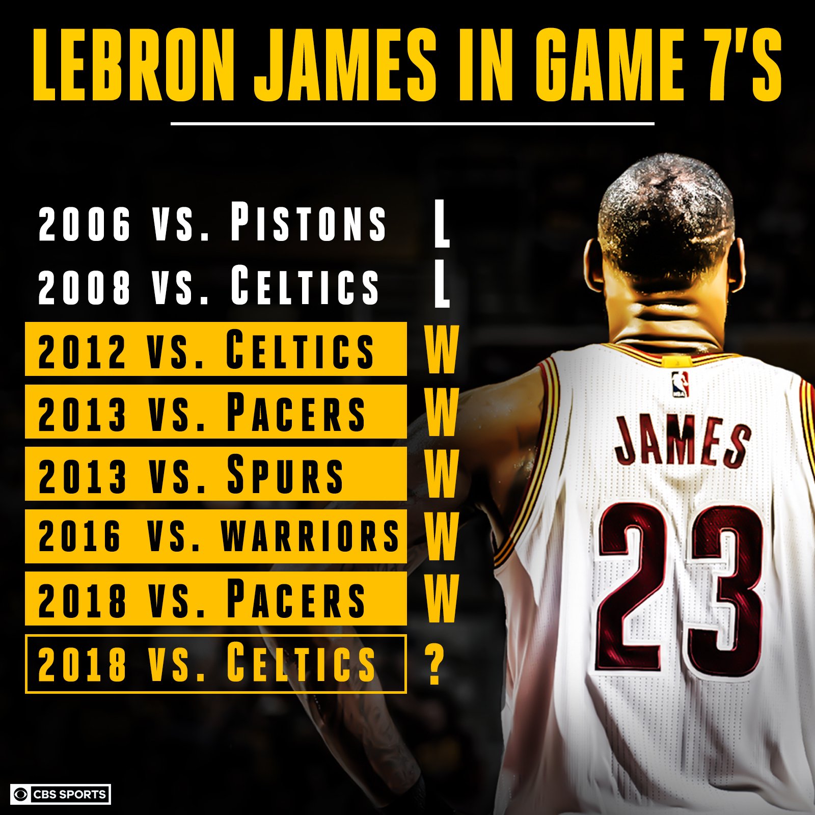 Lebron james shop average ppg