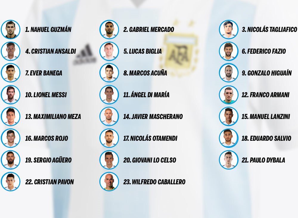 argentina players jersey number