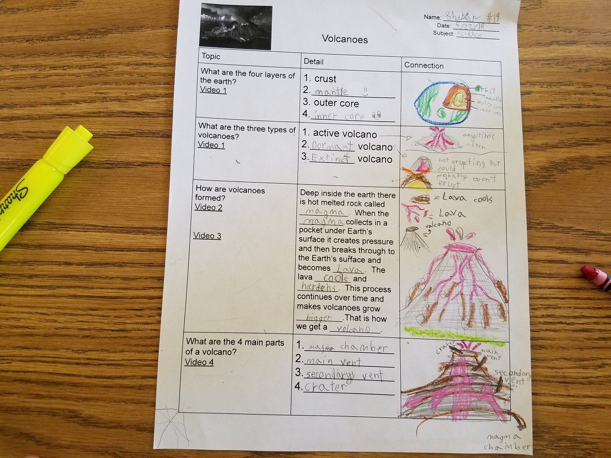 Teacheronfire07's tweet photo. After working on our Science unit, my Ss were so fascinated by volcanoes that we decided to do more research by watching videos and taking 3-column notes. If you want the doc with hyperlinked videos, add your email below! #romogrows #romosteam #avidstrategies #3columnnotes https://t.co/QtuGhEf2LJ