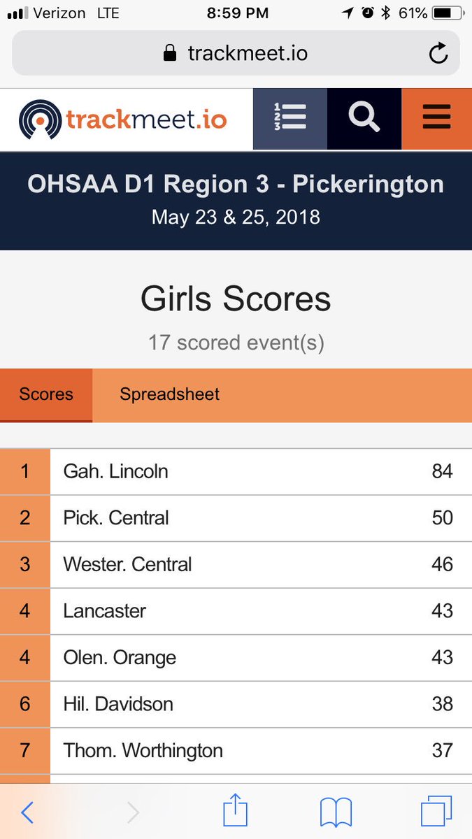 OOHSTandF's tweet photo. The boys are Regional Runner-Up and the girls take 5th! Way to perform, lots of state qualifiers to be mentioned soon! #mamacoates #RoadToJesseO https://t.co/S4k6ULeyhC