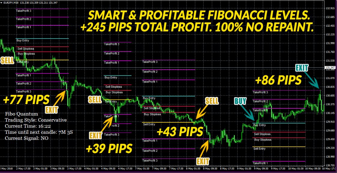 Megaforex's tweet photo. #FiboQuantum #nuevo #indicador de #forex fácil de usar resultados increíbles trabaja en todas las condiciones de #mercado no importa si va hacia arriba, abajo, flat o rango Se adapta a todo https://t.co/7r9pg8vw9b https://t.co/C2BwLfGA3e