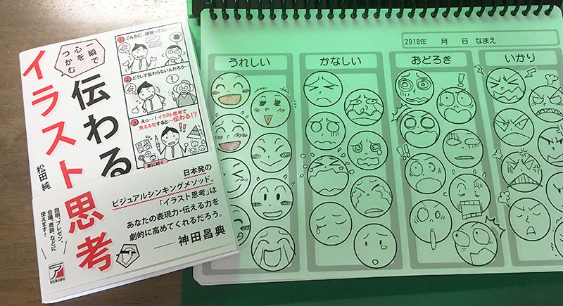 テテマリ 子供たち向けに感情表現を教えたくて買った 伝わるイラスト思考 読みやすくてとても参考になりまくり で 早速感情ごとにカテゴリ分けした円の中に描けるだけの表情を描くというプリント作成 試してみたんだけど 微妙な変化の描き分けが
