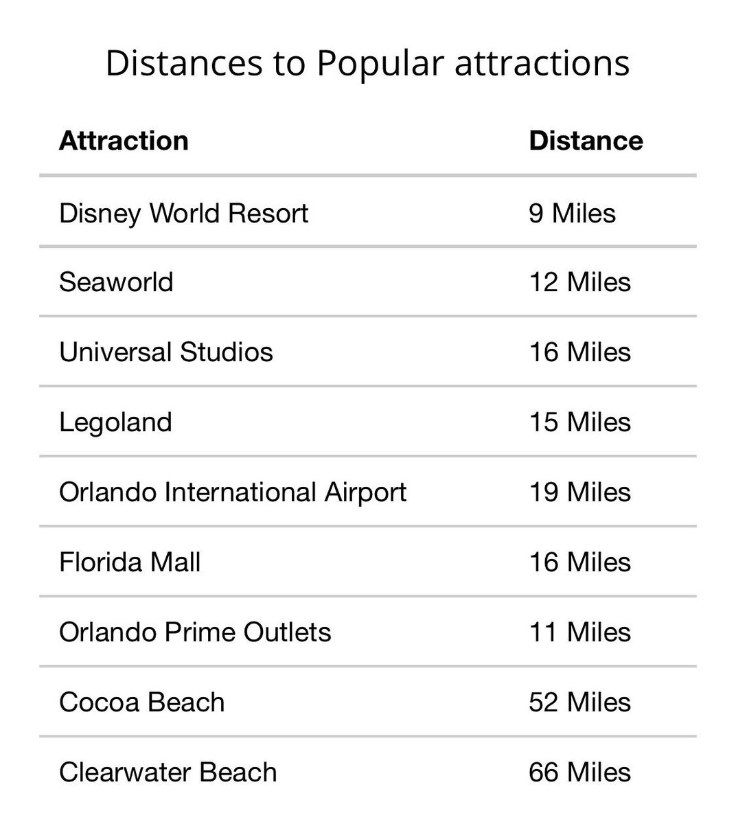 This is why guests choose #solterraresort #solterraresortluxuryvillas #solterra #WaltDisneyWorld #waltdisneyworldresort #SeaWorld #UniversalStudios #legoland #orlandointernationalairport# #floridamall #premiumoutlets #cocoabeach #clearwaterbeach