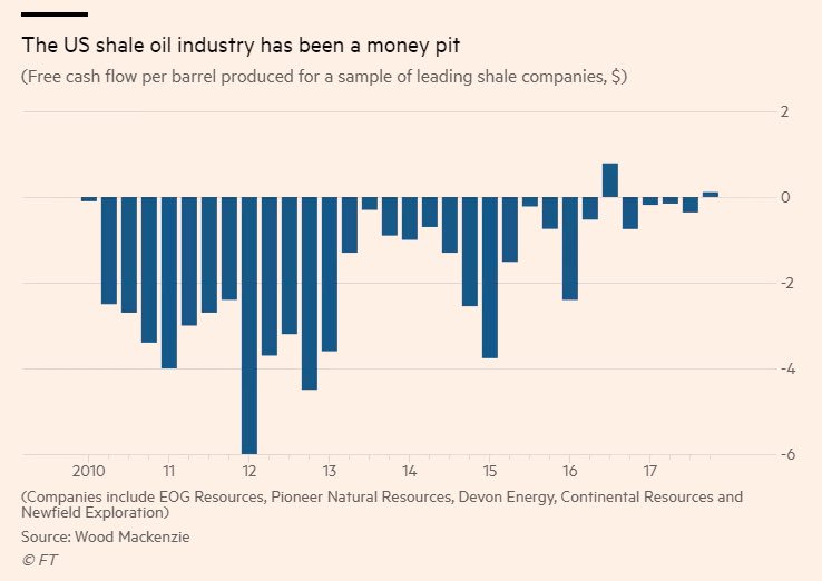 Shale Chart