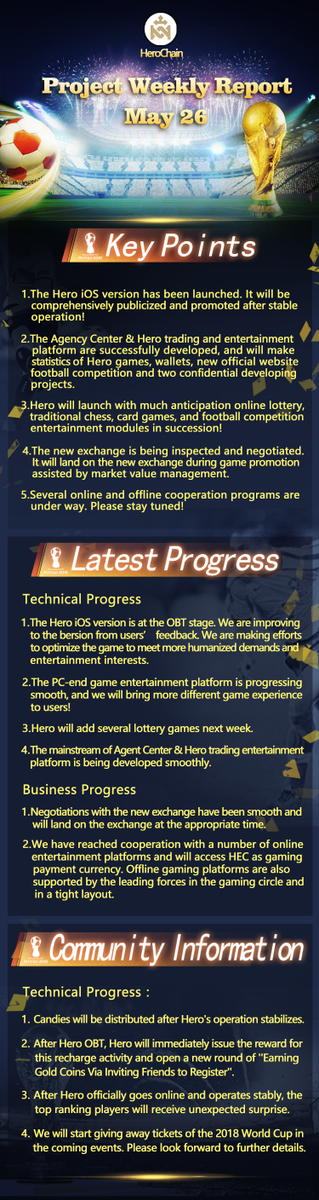 HeroChainHEC's tweet photo. HeroChain Weekly Report
May26 https://t.co/FSBeA7fhTD