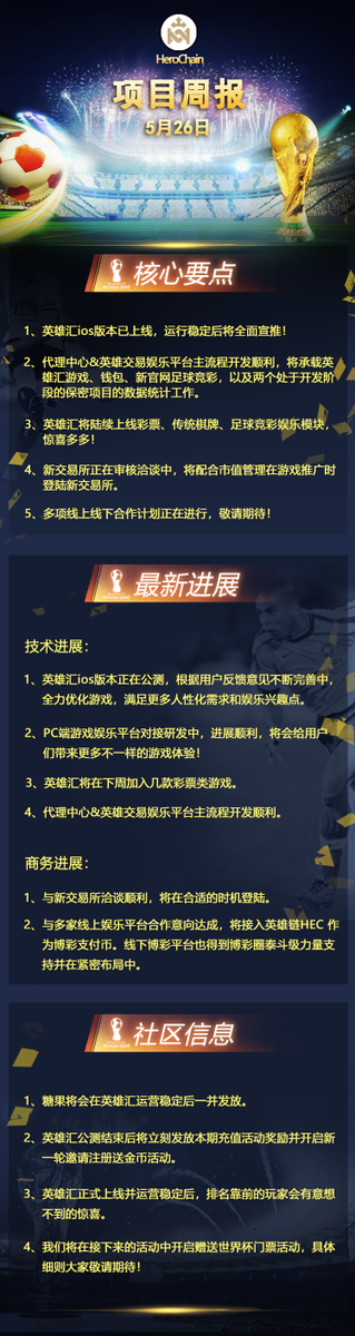 HeroChainHEC's tweet photo. HeroChain Weekly Report
May26 https://t.co/FSBeA7fhTD
