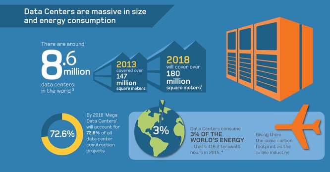 EPC_Corp's tweet photo. Designs utilizing a GaN-based three level converter provide for a 50% reduction in inductor volume and a 25% reduction in converter power loss. | https://t.co/hXKHJeTfZH | #GaN #48V #DataCenter #Hyperscale #PCIM2018 #EdgeComputing #OCP https://t.co/QhVHoHguNR