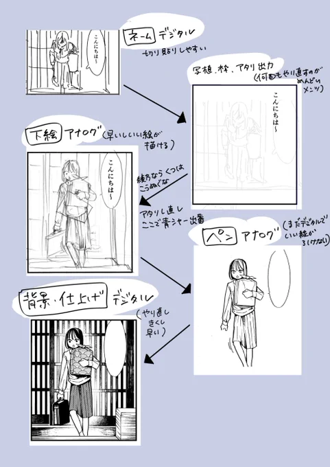 ちなみにデジタルアナログに特にこだわりはなく各工程自分にとって最も効率の良い（納得できる結果を得られるまでのスピードが速い）方法を選択しているだけ…。A嬢3巻から 