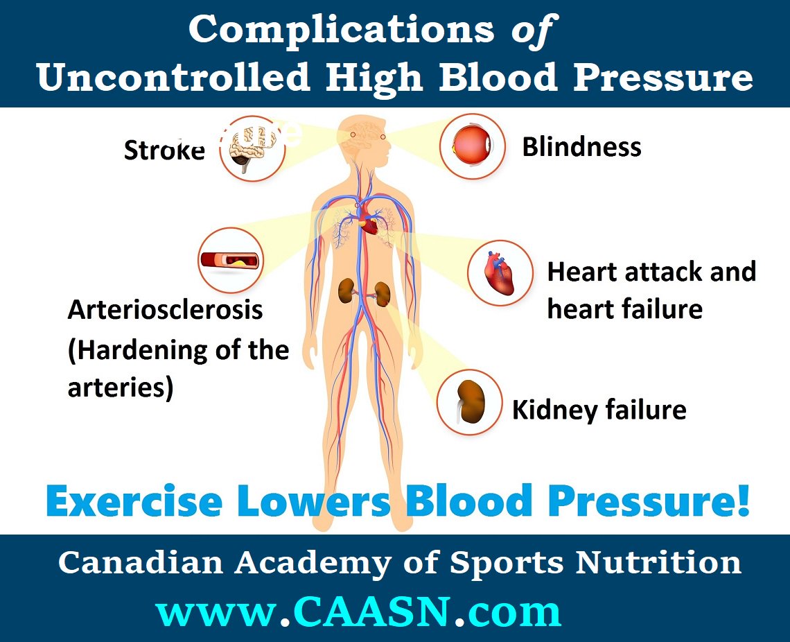 caasn2015's tweet photo. https://t.co/e7mD7q5Onj
#Hypertension #Stroke #HighBloodPressure #HeartAttack #HeartFailure #Fitness #FitnessNutrition #SportsNutrition #MedicinalNutrition #Diet #WeightLoss #WeightLossAide #FitnessNutritionCertificate #SportsNutritionCertificate #GeneralNutrition https://t.co/D3RrHZDU9O