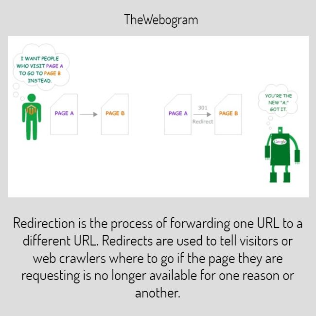 thewebogram's tweet image. Redirection in SEO
#permanentredirection #301redirect #302redirect #redirectionissue #seoredirection #pagerankfactor #webpages