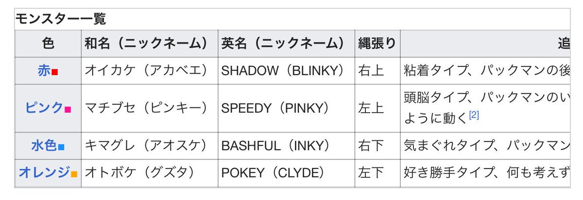 中野ロープウェイイトウ على تويتر パックマンの敵モンスターポーチ400円です 私は意識したことありませんでしたが 色によって性格の違いがあるそうです あなたの性格にあったやつなどを 中野ロープウェイ