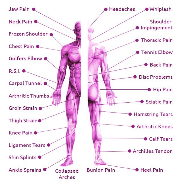 Alliance_SM1's tweet photo. We can help you achieve full mobility by relieving pain, tension and discomfort across the whole body! What are you waiting for? Book now 😁
#sportsmassage #helpingothers #reducingtension #improvingmobility #increasingflexibility #relax #feelhappy #health #fitness #fullpotential https://t.co/wMhUldSviZ