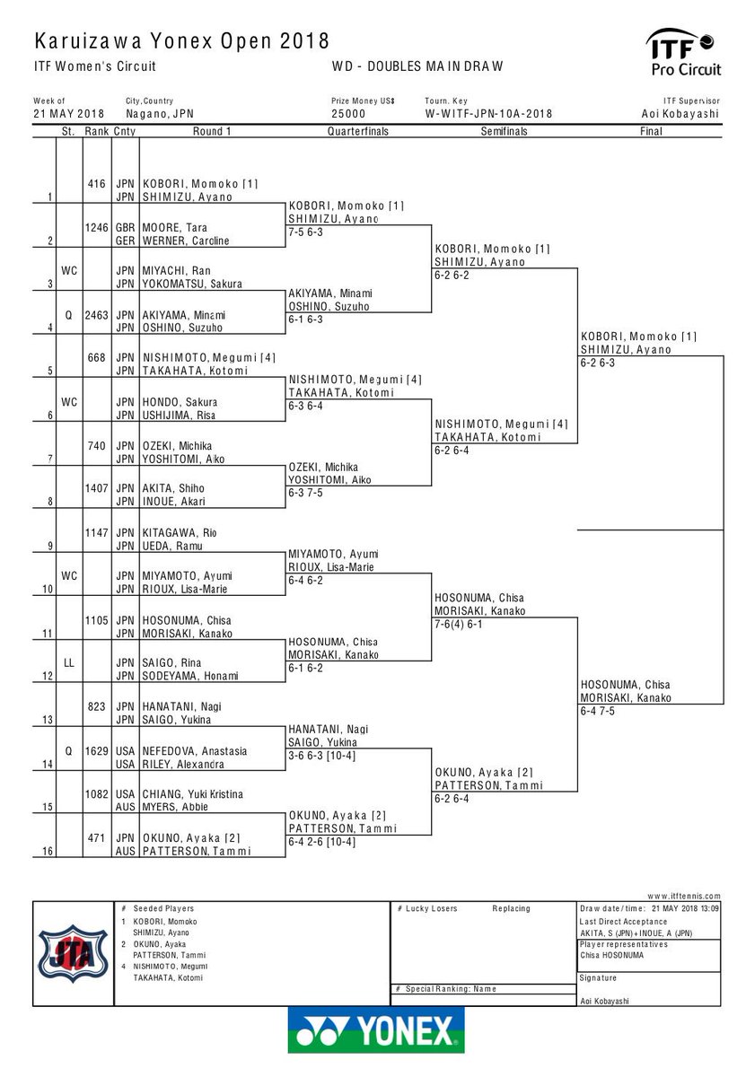 軽井沢国際女子テニス大会