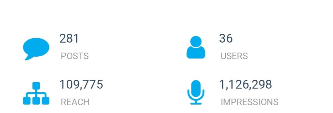 cchl_sac's tweet photo. Our May 24 #impactab tweet chat was a record hit!!
36 Users
280 tweets
110K Reach
1.1+ million Impressions
Thank you to everyone for being part of the conversation! https://t.co/jXX2fnJ041