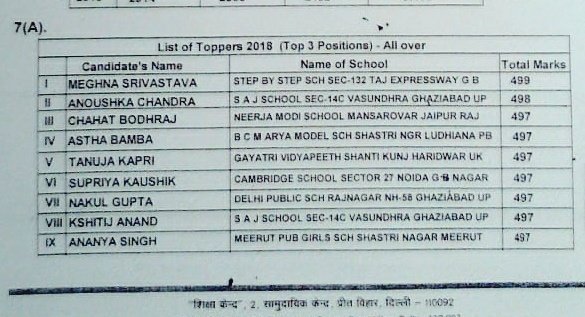 cbse 12th result 2018