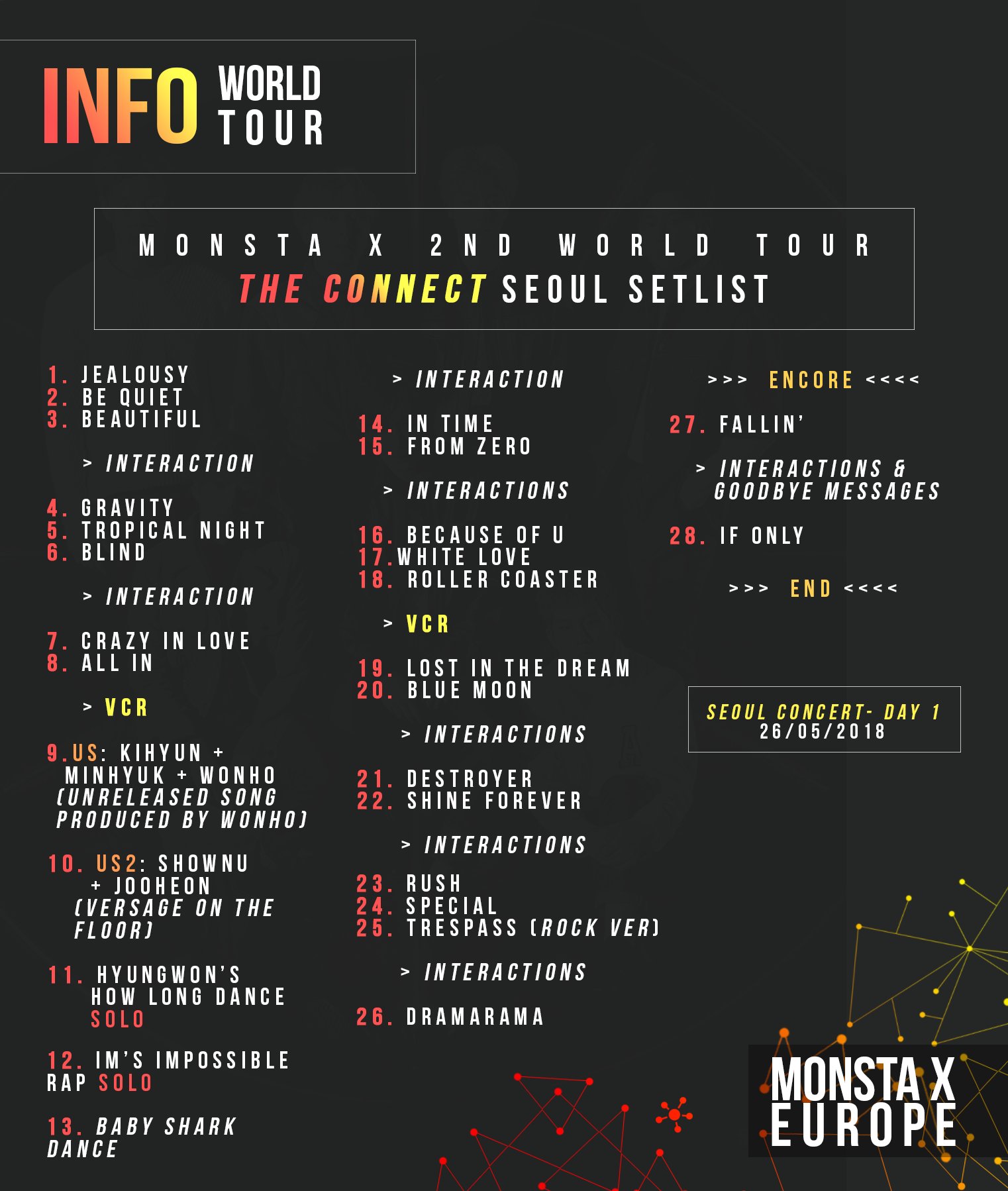 monsta x  world tour チケット 2022 MONSTA X 