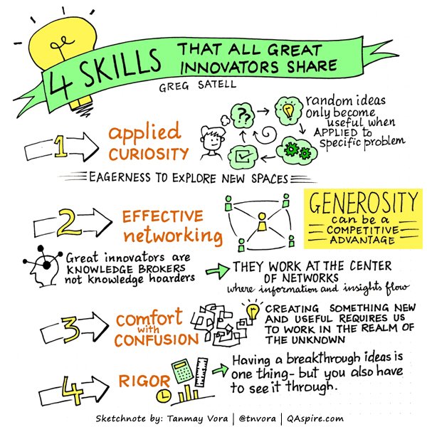 If #creativity is about having unique ideas and new ways to do things, #innovation is all about making those ideas happen #sketchnote via <a href="/tnvora/">Tanmay Vora ✍</a> ideas by <a href="/Digitaltonto/">Greg Satell</a> #edchat #teacherleader #cpchat #adminchat #leadership