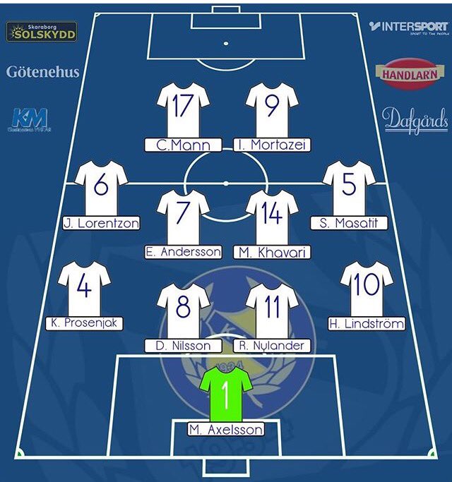 Startelvan i dagens match mot <a href="/KallandsoGoif/">Kållandsö Goif</a> Avspark kl 15.00 hemma på Eolsborg!