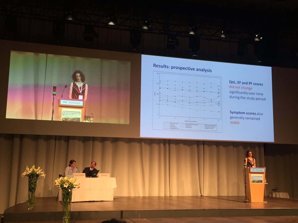 B_Gomes_'s tweet photo. 📍Perhaps largest international prospective PC cancer symptom study to date (1739 pts) confirms Lynn &amp; Adamsom’s cancer trajectory - function, QoL &amp; symptoms BUT only when data analysed *backwards* from death. Forward looking: no change (image), shows Verkissen. #eapc2018 #hpm https://t.co/Nyvyx3jxme