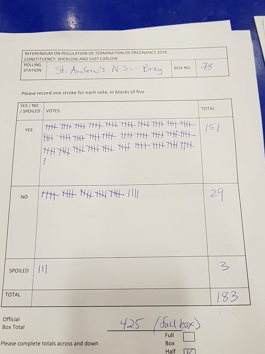 North Wicklow Together For Choice and Equality (@nwtogether4yes) on Twitter photo 