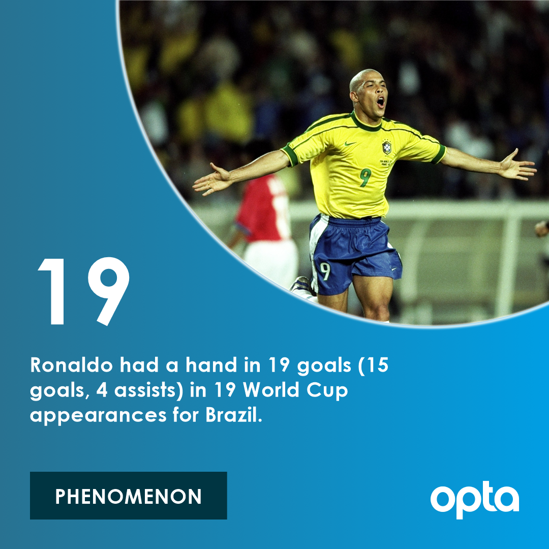 19 - Ronaldo had a hand in 19 goals (15 goals, 4 assists) in 19 World Cup appearances for Brazil. Phenomenon. #OptaWCCountdown