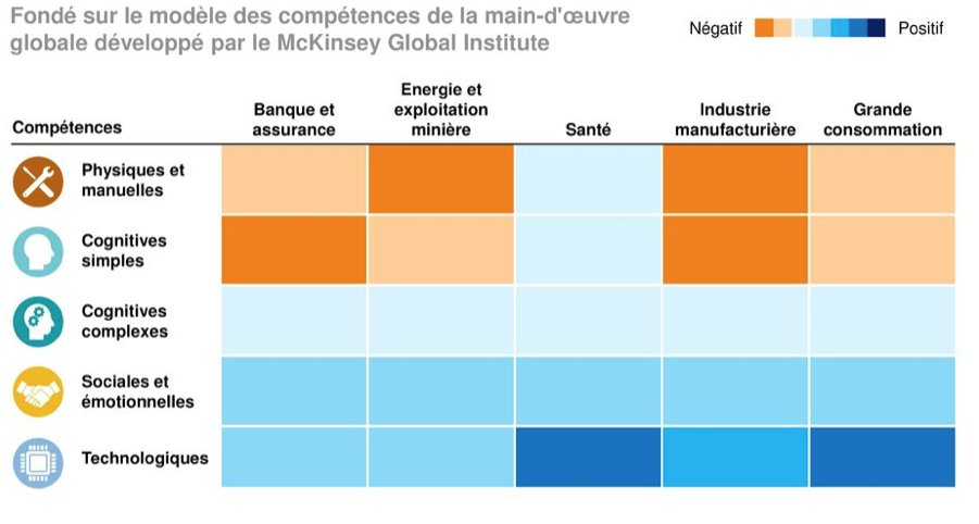 BrunoLecorre's tweet photo. La demande de compétences sociales et émotionnelles sera en augmentation. S'y préparer. Accompagnement professionnel #coaching. https://t.co/zgdl1OaBjm via @LUsineDigitale https://t.co/kliFvroThY
