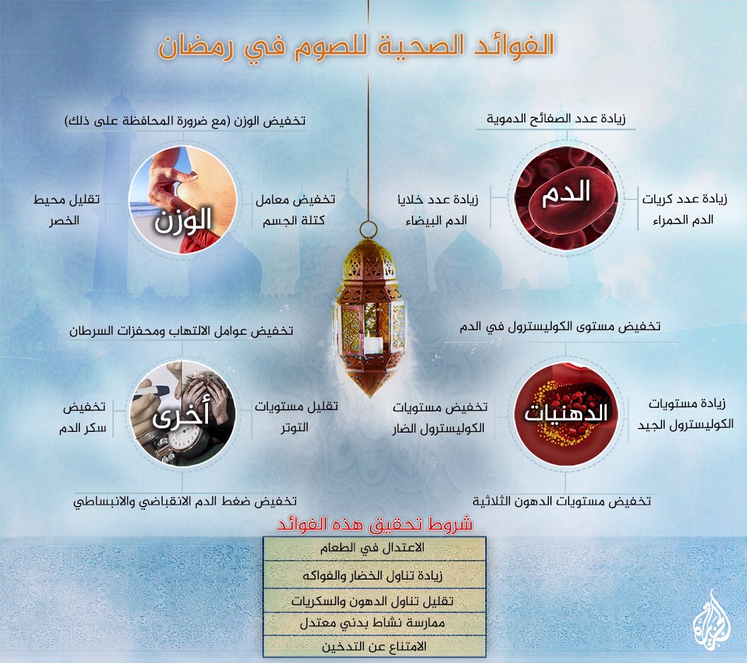 الفائدة من صيام رمضان ،،أعاده الله علينا وعليكم باليمن والبركات🌙🏮🏮