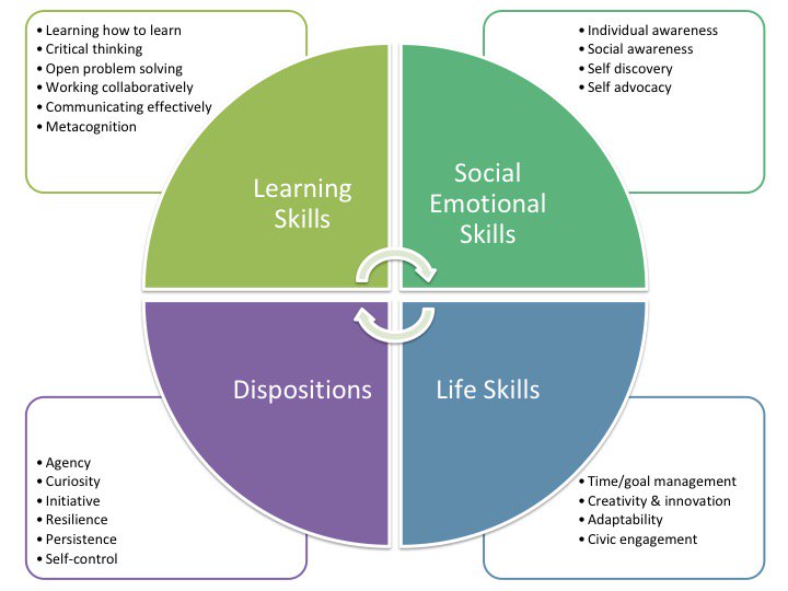 tvanderark's tweet image. Flipping the paradigm to #PersonalizedLearning in KY
gettingsmart.com/2018/05/cookie…  @Getting_Smart @TransformEdKY #edPoliccy