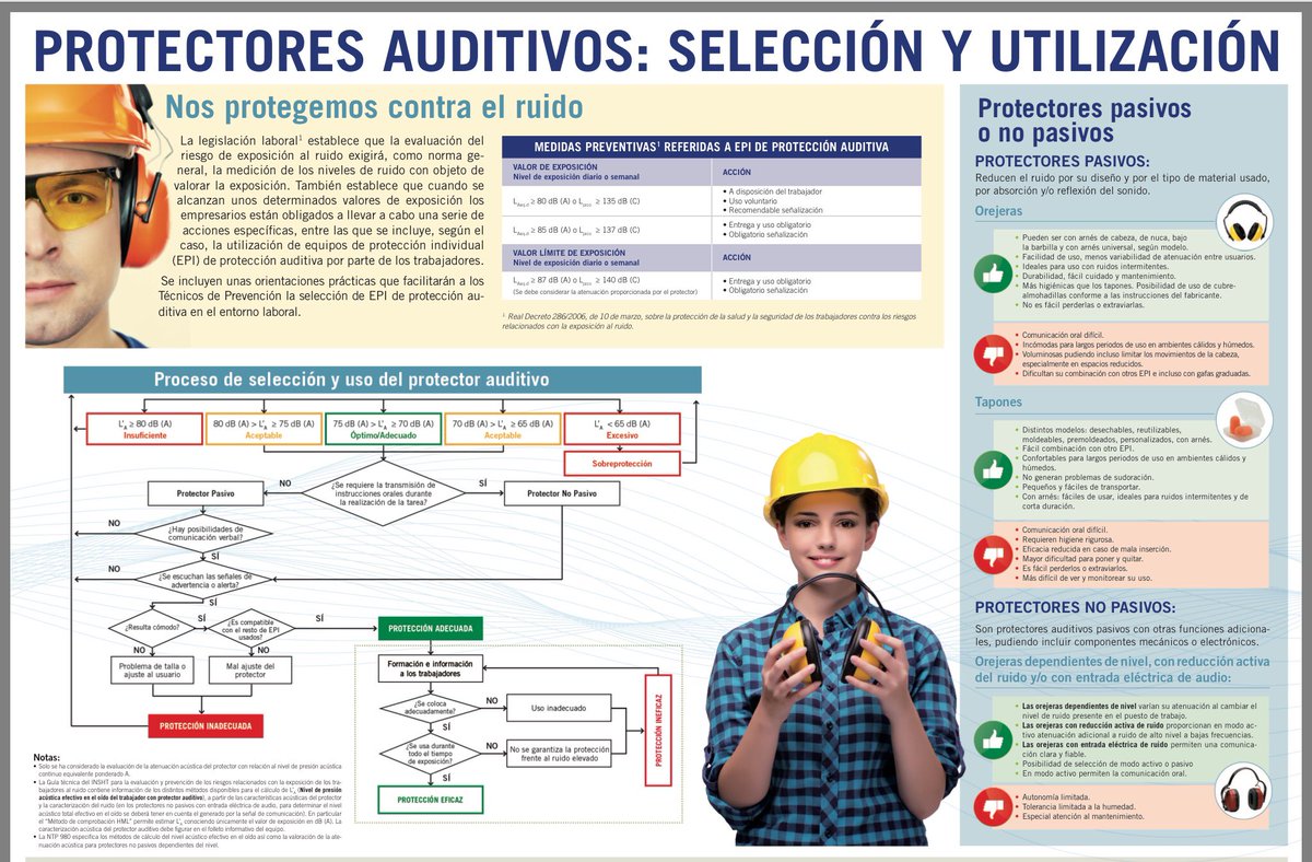 Equipos de protección individual para trabajos contra el ruido, como por ejemplo para los realizados en el #aeropuerto 🛫. #itss #epis #ruido @INSSBT_MEYSS  <a href="/aena/">Aena</a> <a href="/TAereos/">TrabajadoresAereos</a> <a href="/Iberia/">Iberia</a> <a href="/Ryanairenlucha/">Ryanair en Lucha</a> <a href="/AirEuropa/">Air Europa</a> <a href="/LufthansaLatina/">Lufthansa Latina</a> <a href="/fomentogob/">Ministerio de Fomento</a>
