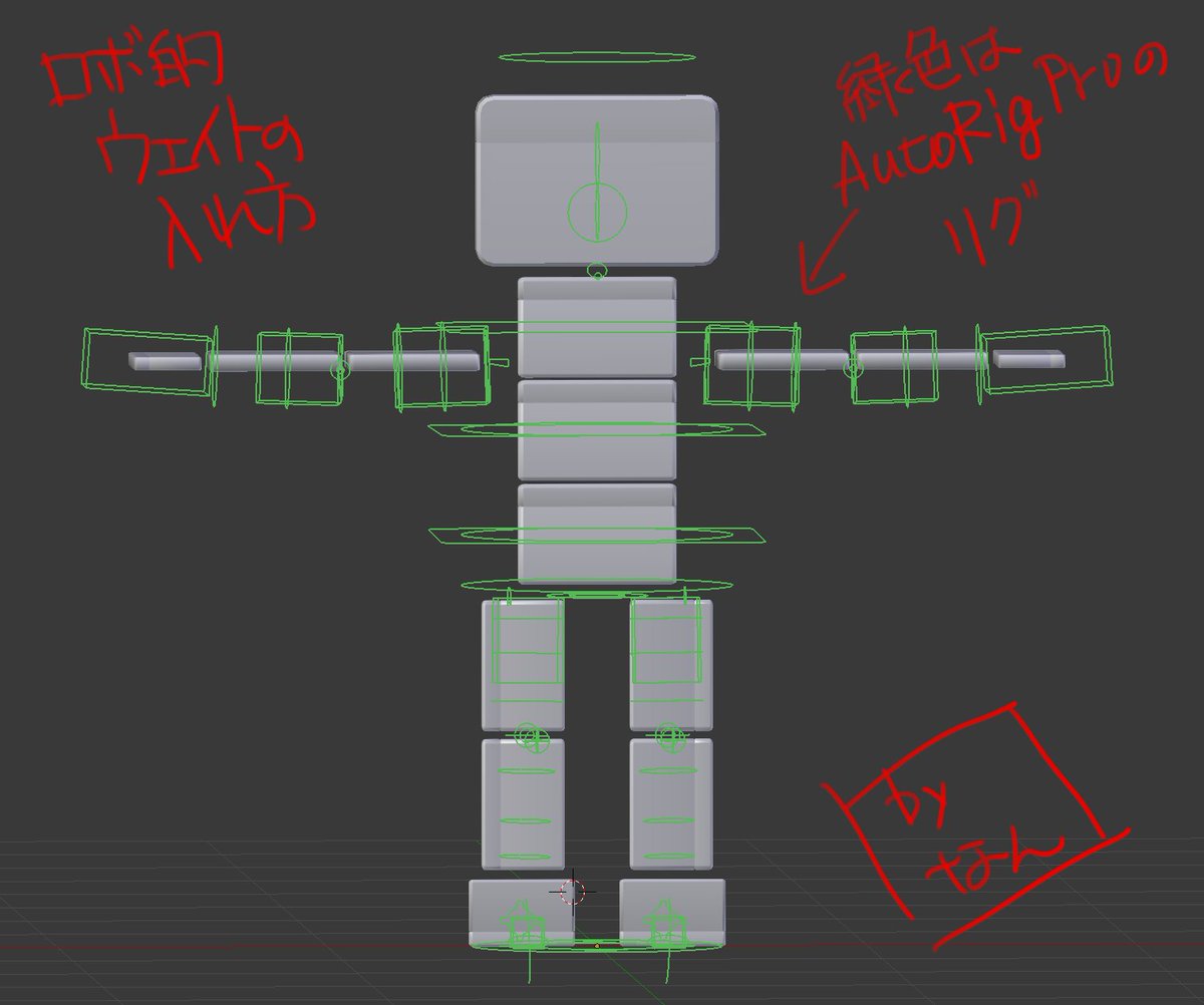 なん Blender標準のrigifyでもautorigでも Blender以外のdccでも 一般にリグでアニメーション を入れるのはコントローラーで 実際にメッシュを変形させているボーンはエクスプレッションを組んで動かしているので まずは変形用ボーンを格納しているレイヤ