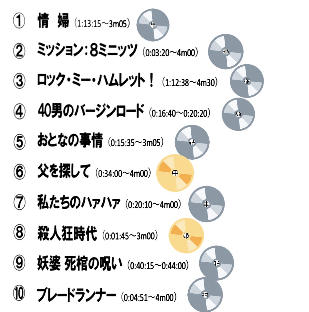 ４０男のバージンロード Twitter Search Twitter