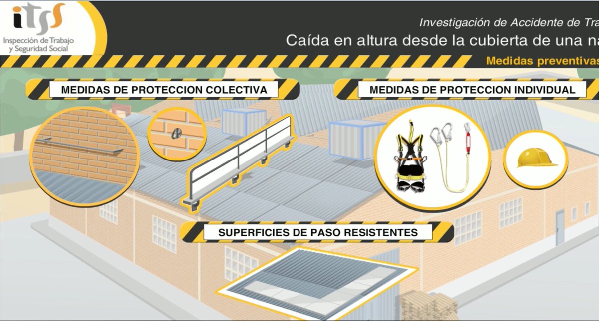 Medidas de protección colectiva y equipos de protección individual #epis para trabajos en las cubiertas de los #edificios (sector de la #construcción )#Itss #FOL #prl