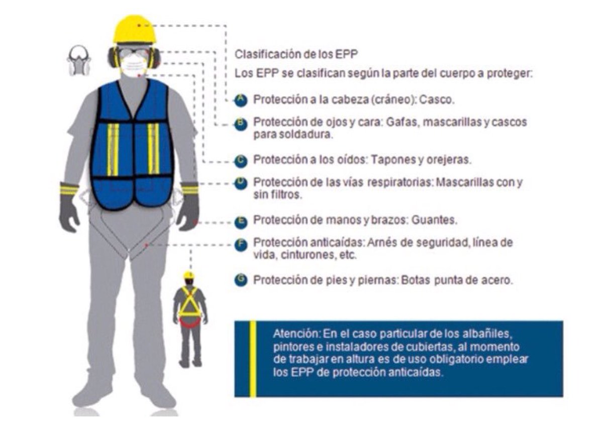 Clasificación de los equipos de protección individual. #epis @INSSBT_MEYSS #itss