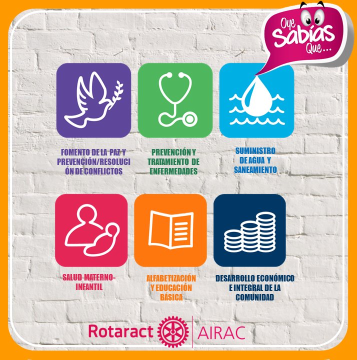 La obra de ROTARY nace en la comunidad, y cada una presenta sus propias carencias y problema. Si bien nuestra labor es muy amplia, a  fin de tener un máximo  IMPACTO, hemos concentrado nuestros esfuerzos en pareas específicos. 
#Rotaract
#Airac
#Rotary