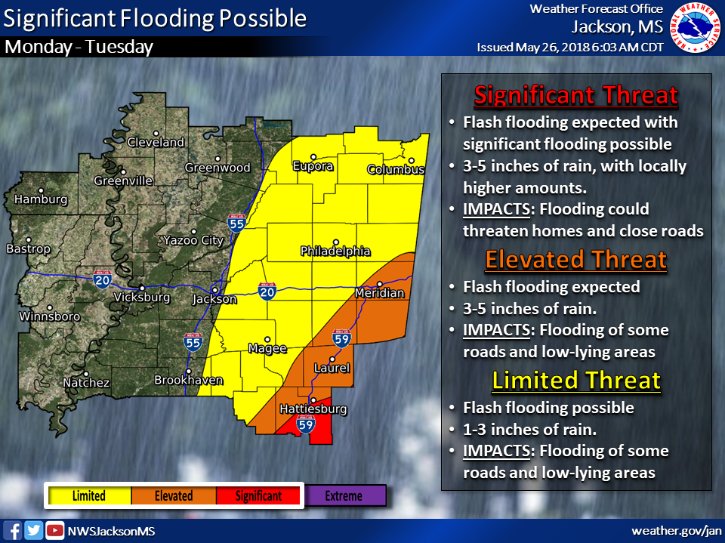 NWSJacksonMS tweet picture