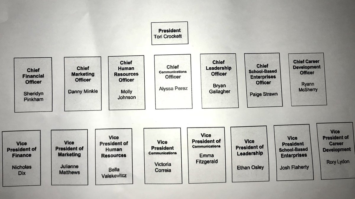 Wareham DECA tweet media