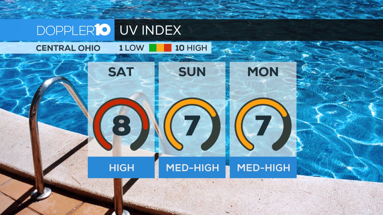 Ross Caruso on Twitter "Opening up the pool this weekend? Make sure