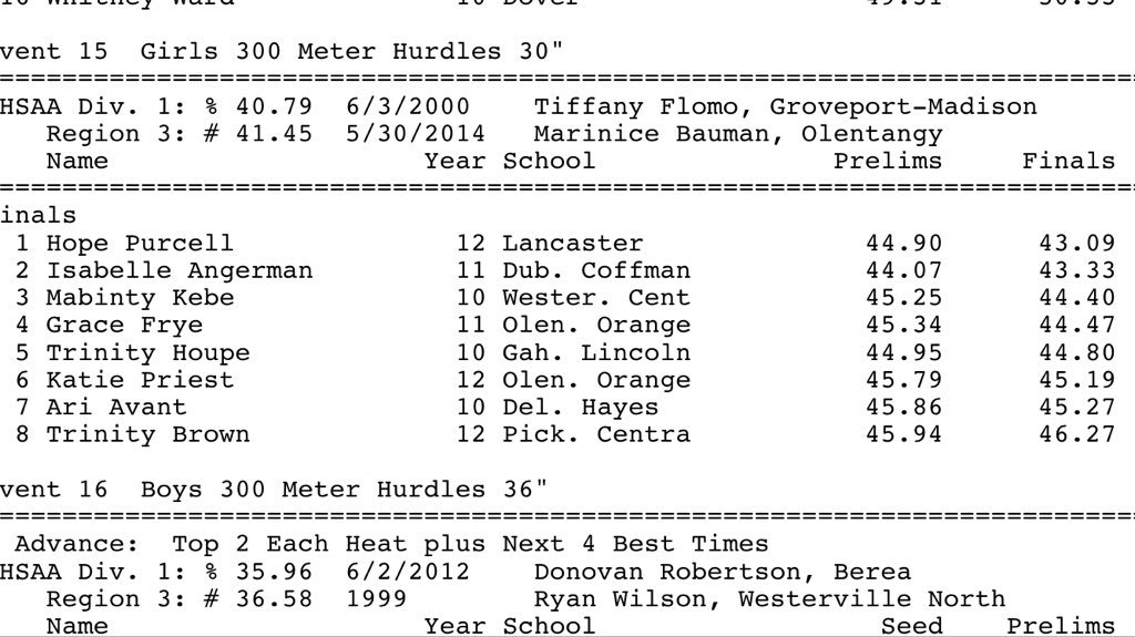 OOHSTandF's tweet photo. Congrats to @g_frye_ for placing 4th in 300m hurdles in new PR & SR! 1st time qualifying for state in this event! #RoadToJesseO #3eventqualifier https://t.co/PVdQVwbG0Y