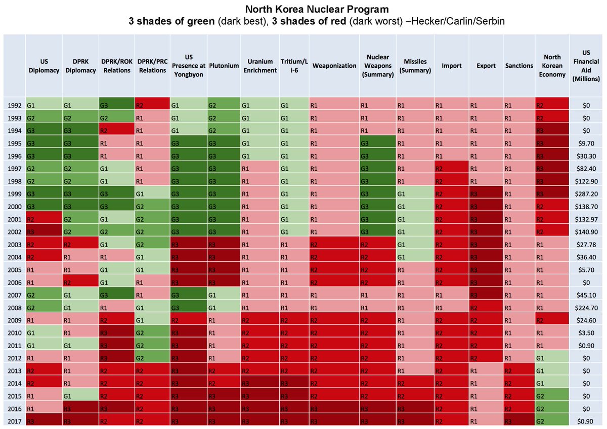 Color Key Chart