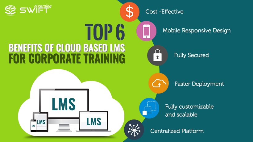 swift_elearning's tweet image. What is Cloud-Based LMS? and its benefits to Corporate Training
buff.ly/2uKdXcs
 
#SwiftElearning #SwiftElearning #CloudBasedLMS #CorporateTraining #LMS