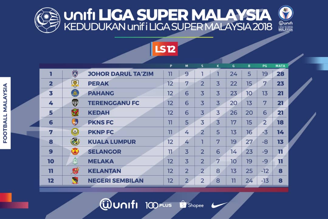 keputusan liga super malaysia 2018