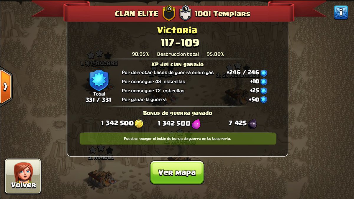 Gg guys 🍻 <a href="/1001templars/">1001 Templars</a> 

TH11: 5-1
TH10: 12-5

🙌