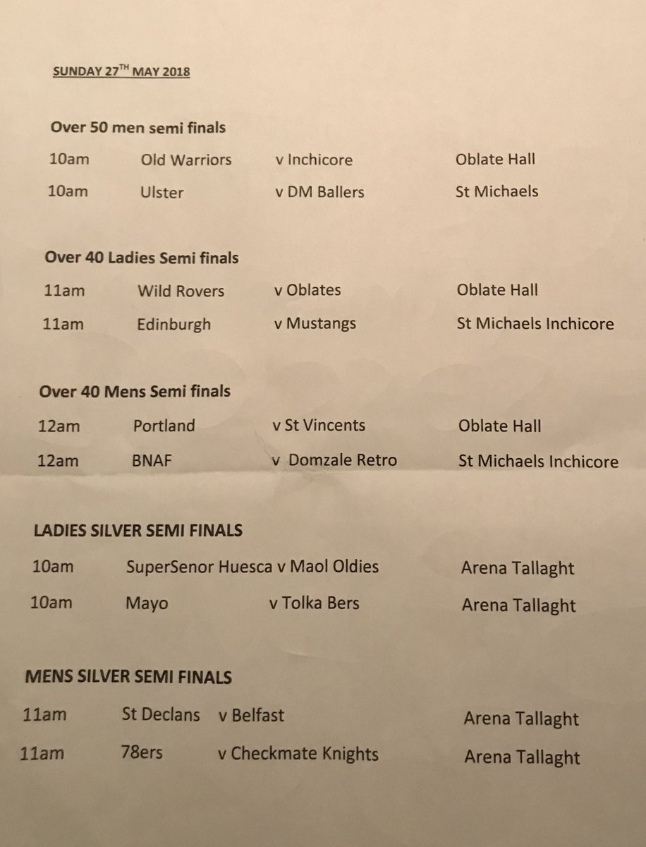 Dublin Masters Bball tweet media
